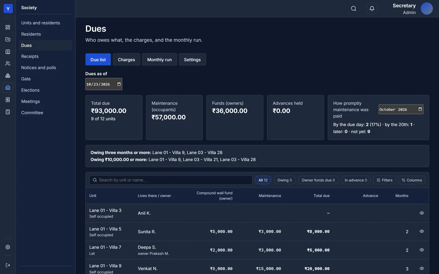 Dues screen with totals, promptness and the defaulter lists